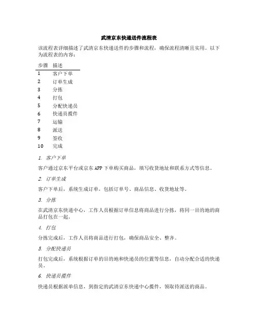 武清京东快递送件流程表