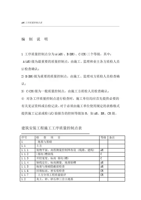 ABC质量控制点划分