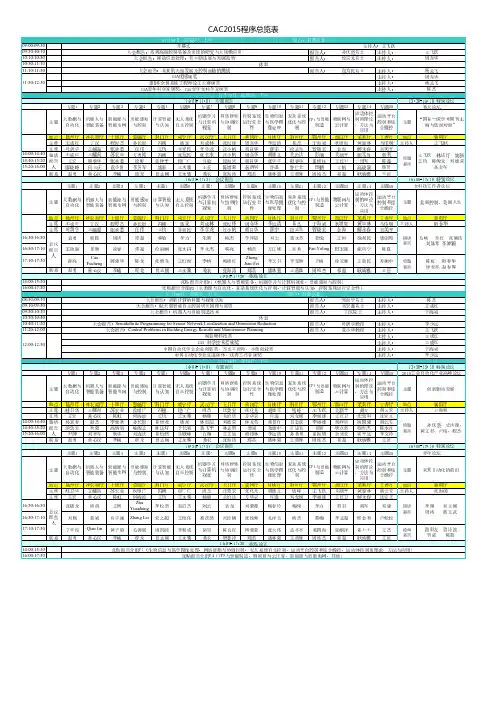 CAC2015程序总览表