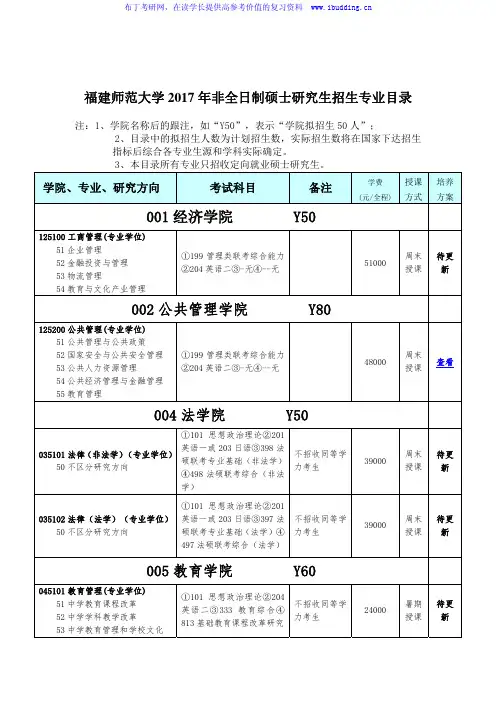2017年福建师范大学非全日制硕士研究生招生专业目录及初试科目
