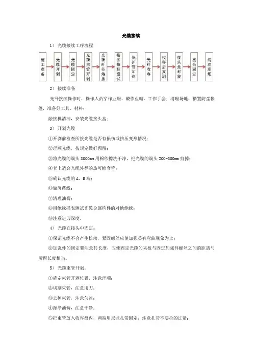 光缆接续施工