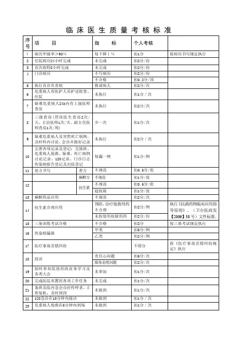 医务人员工作质量考核标准