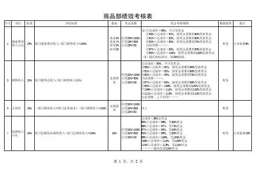 商品部绩效考核表