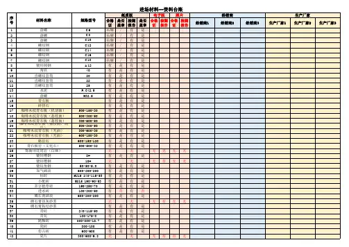 工程材料进场合格证资料统计台账(材料大全最新模版)