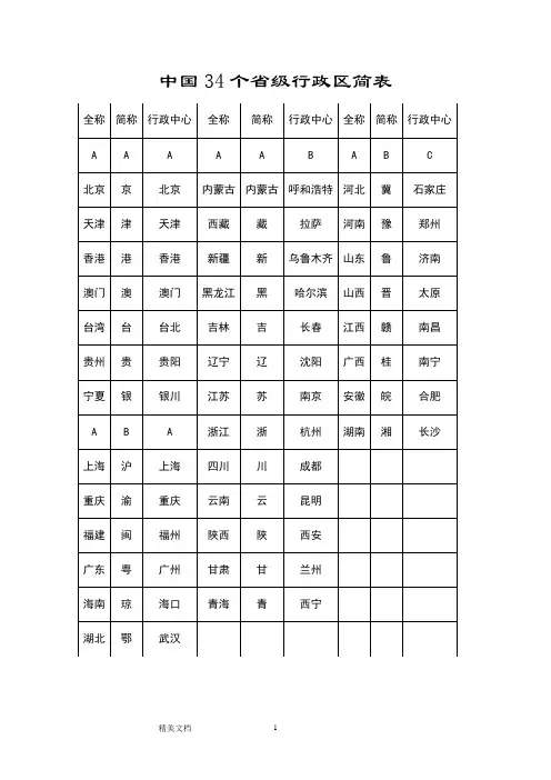 巧记34个省区全称 、简称和行政中心