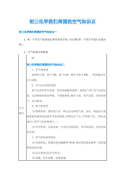 初三化学我们周围的空气知识点