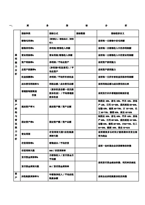 风控财务分析 公式