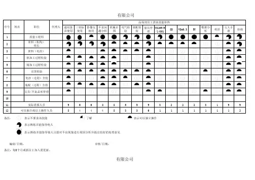 员工能力矩阵