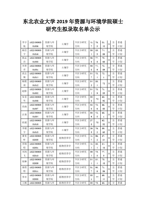 东北农业大学2019年资源与环境学院硕士研究生拟录取名单公示