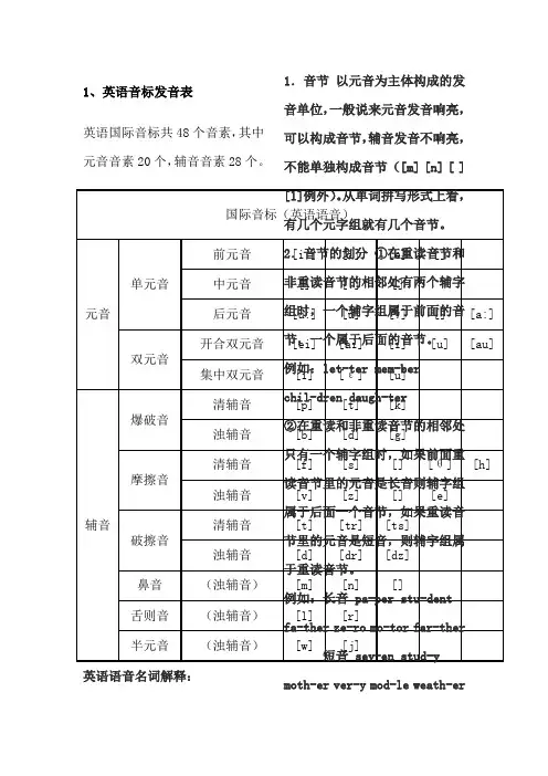 初中英语音标发音表及发音规则