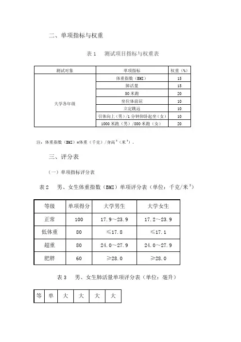 大学生体测表格