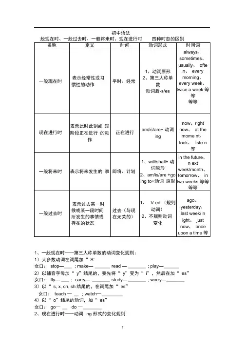 完整版一般现在时一般过去时一般将来时现在进行时