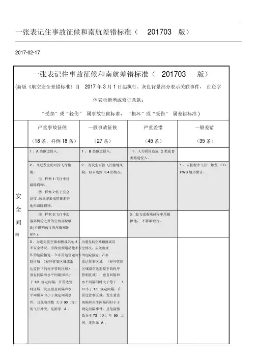 民航差错规范标准2017年度已修改.docx