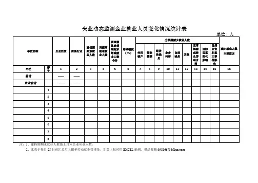 失业动态监测企业就业人员统计表