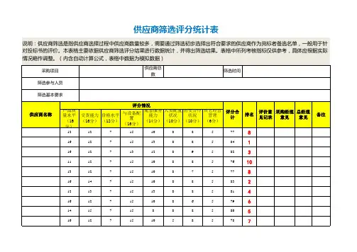 供应商筛选评分统计表
