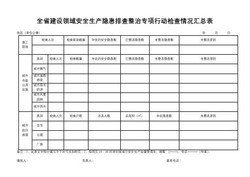 全省建设领域安全生产隐患排查整治专项行动检查情况汇总表【模板】
