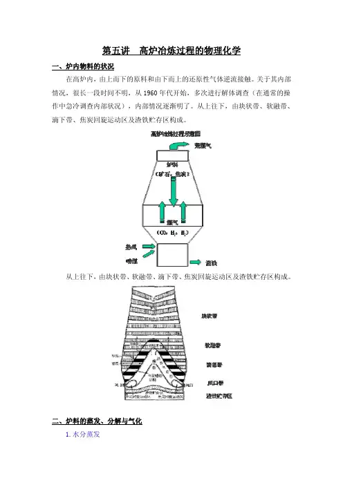 炼铁工艺05高炉冶炼过程的物理化学