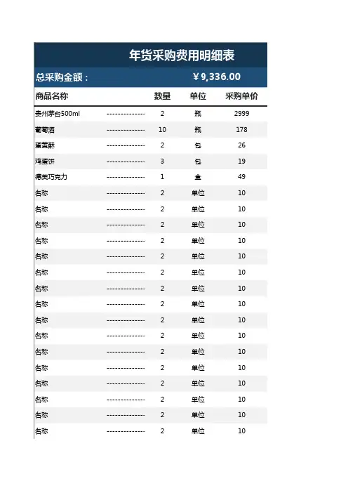 年货采购费用明细表