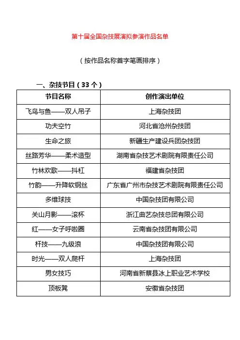 第十届全国杂技展演拟参演作品名单