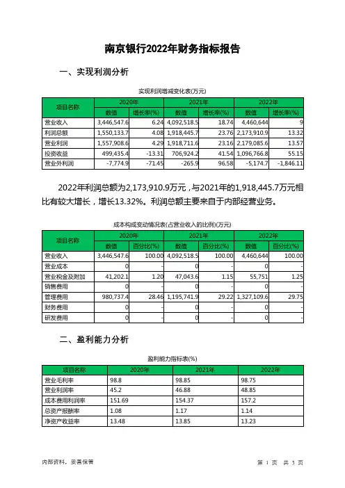 601009南京银行2022年财务指标报告