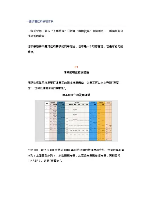 一图读懂任职资格体系