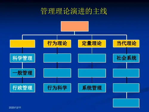 第三章 管理的基本原理和基本方法PPT教学课件
