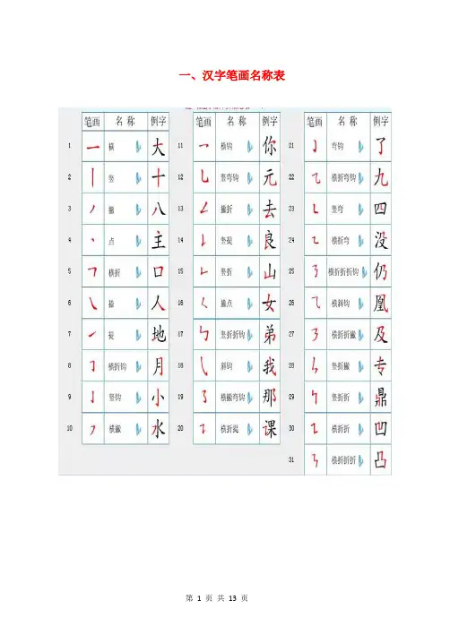 国家规定的汉字笔顺规则及笔画名称表