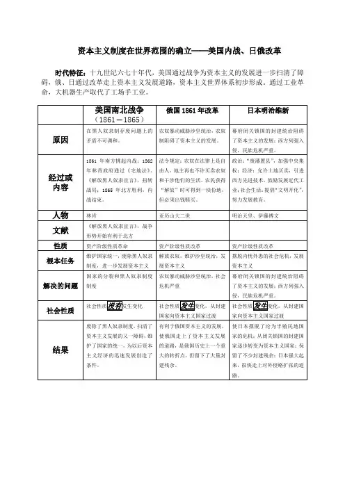 资本主义制度在世界范围的确立──美国内战、日俄改革、德意统一