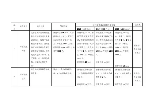 专业建设任务书