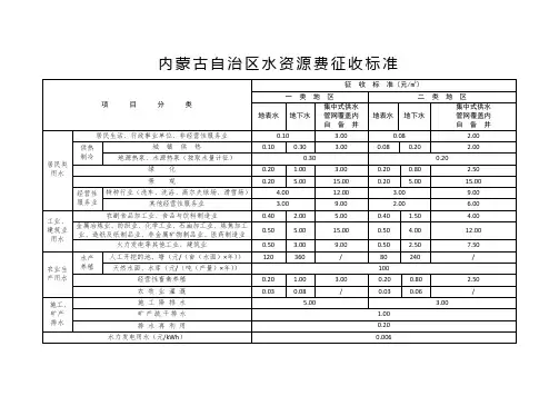 内蒙古自治区水资源费征收标准