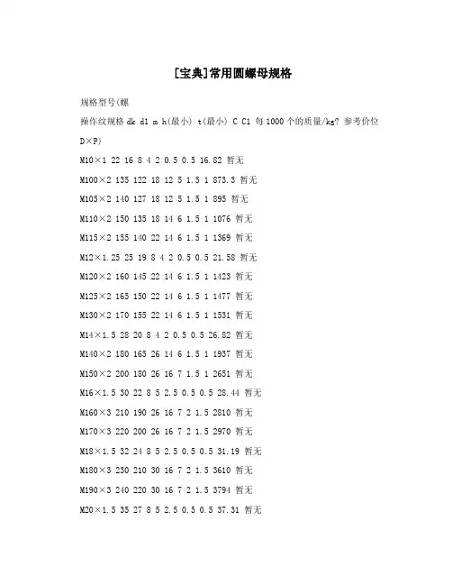 [宝典]常用圆螺母规格