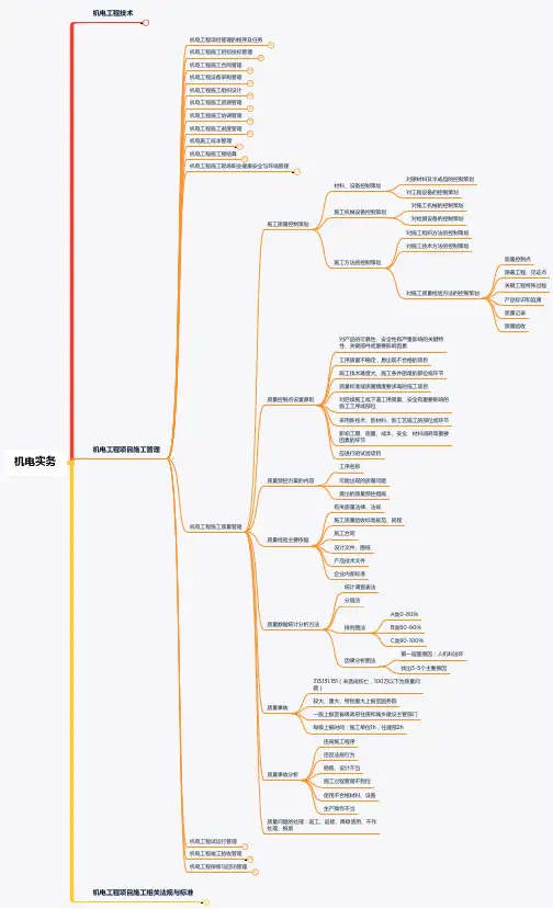 【2020一建复习思维导图-机电】2.12机电工程施工质量管理