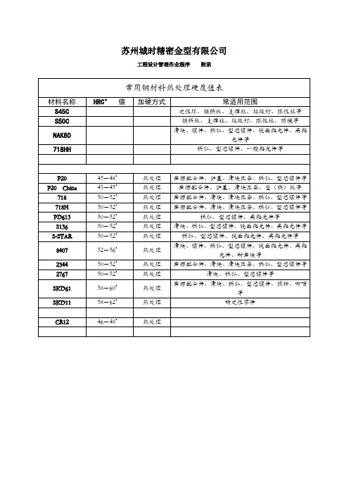材料热处理硬度表