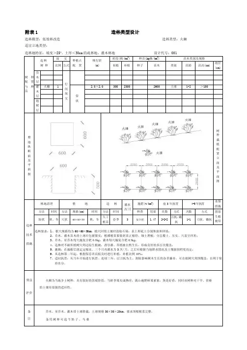 附表1造林类型设计
