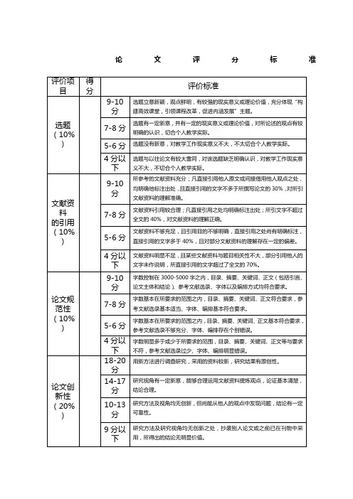 论文评分表
