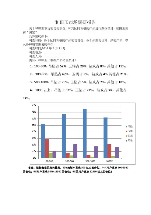 产品市场分析报告表