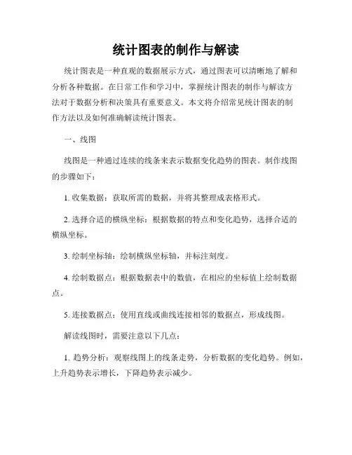 统计图表的制作与解读
