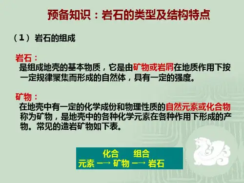 预备知识2：岩石的类型与结构特点