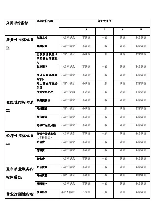 中国移动客户满意度指标体系