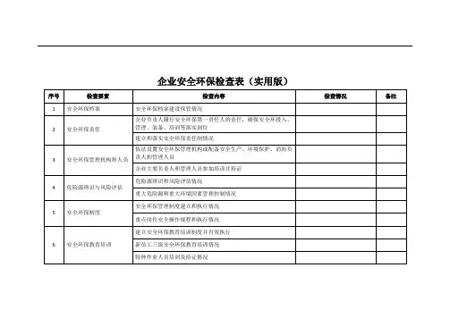 企业安全环保检查表(实用版)