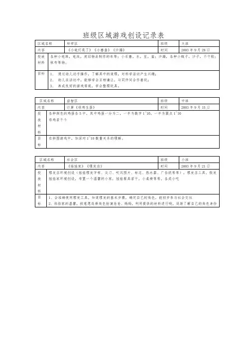 幼儿园班级区域游戏创设记录表