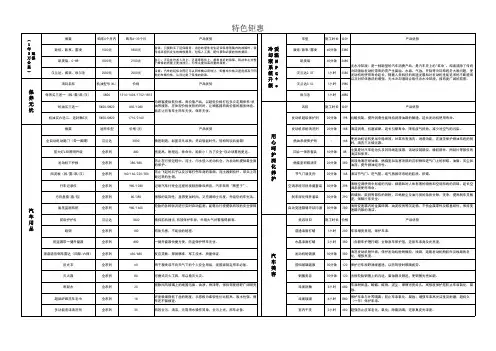 广汽丰田前台保养看板表