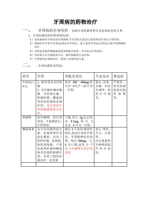 牙周病的药物治疗