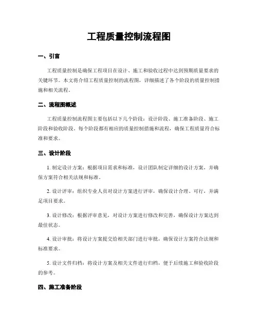 工程质量控制流程图