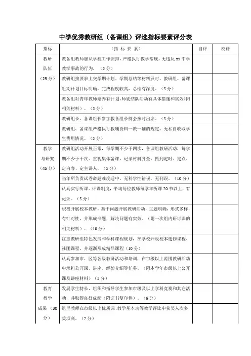 中学优秀教研组(备课组)评选指标要素评分表