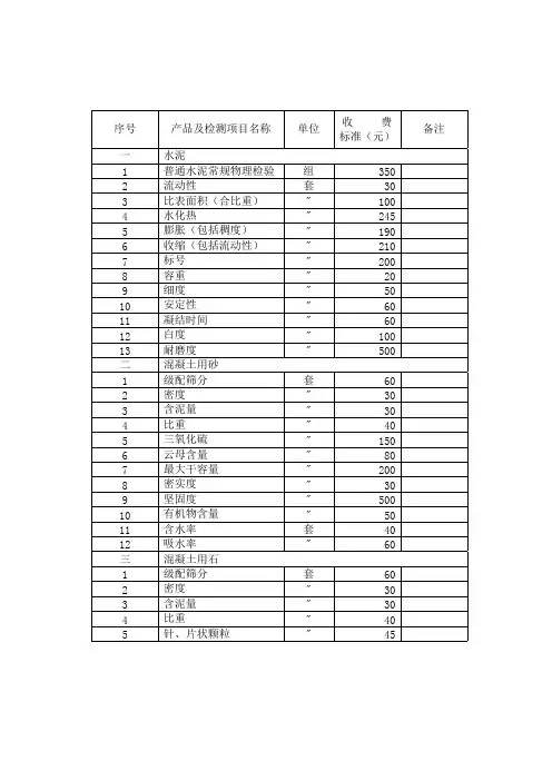 福建省建筑工程质量检测与建材产品质量检测收费标准