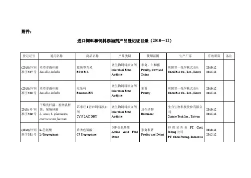 进口饲料和饲料添加剂登记管理目录2010-12