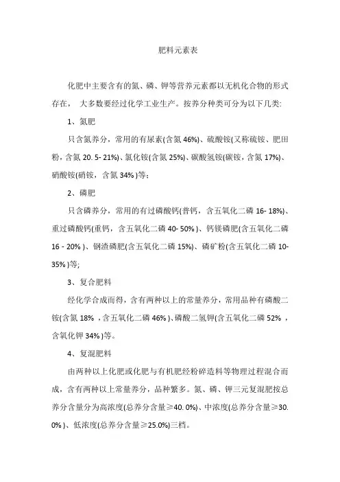 肥料元素表