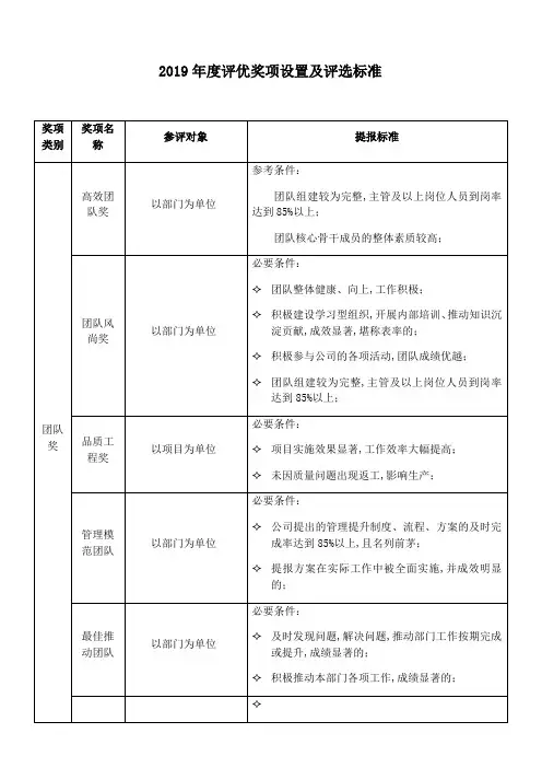 评优奖项设置及评选标准