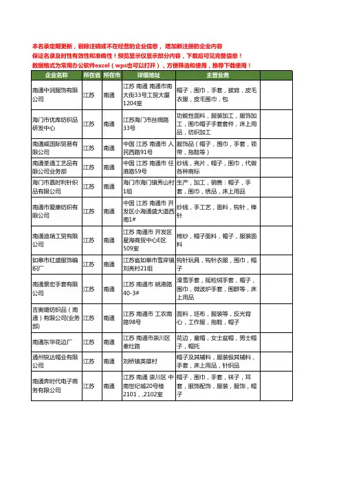 新版江苏省南通帽子工商企业公司商家名录名单联系方式大全399家